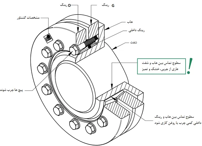 شرینک دیسک سه تکه